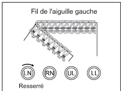 BABY LOCK Eclipse DX - INSERTION DE GALONS ET BANDES - 3