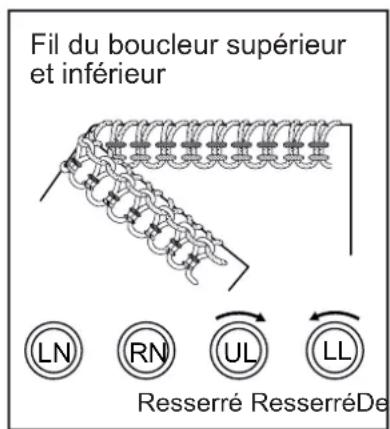 BABY LOCK Eclipse DX - INSERTION DE GALONS ET BANDES - 5