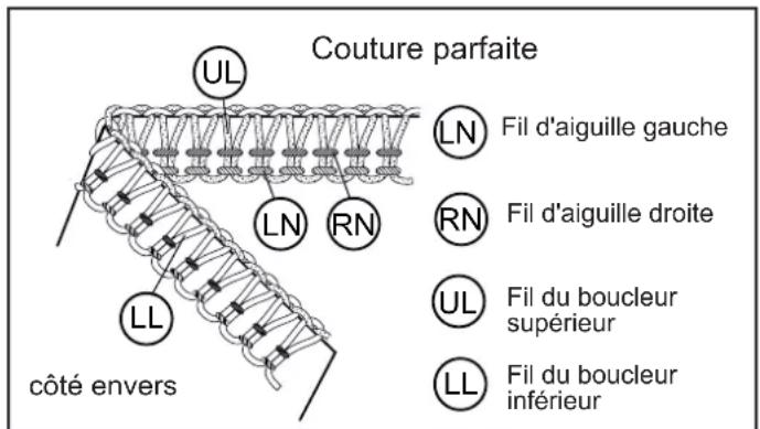 BABY LOCK Eclipse DX - INSERTION DE GALONS ET BANDES - 2