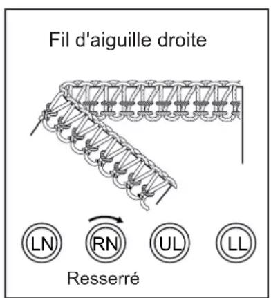 BABY LOCK Eclipse DX - INSERTION DE GALONS ET BANDES - 4