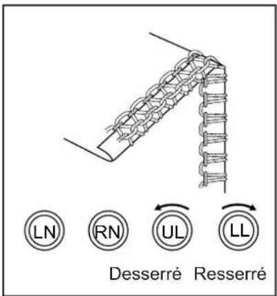 BABY LOCK Eclipse DX - ROULOTTÉ À 3 FILS - 7