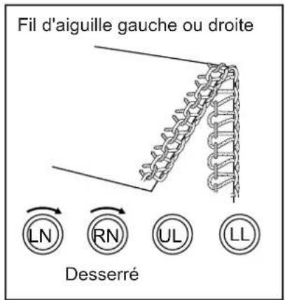 BABY LOCK Eclipse DX - SURJET À 3 FILS - 2