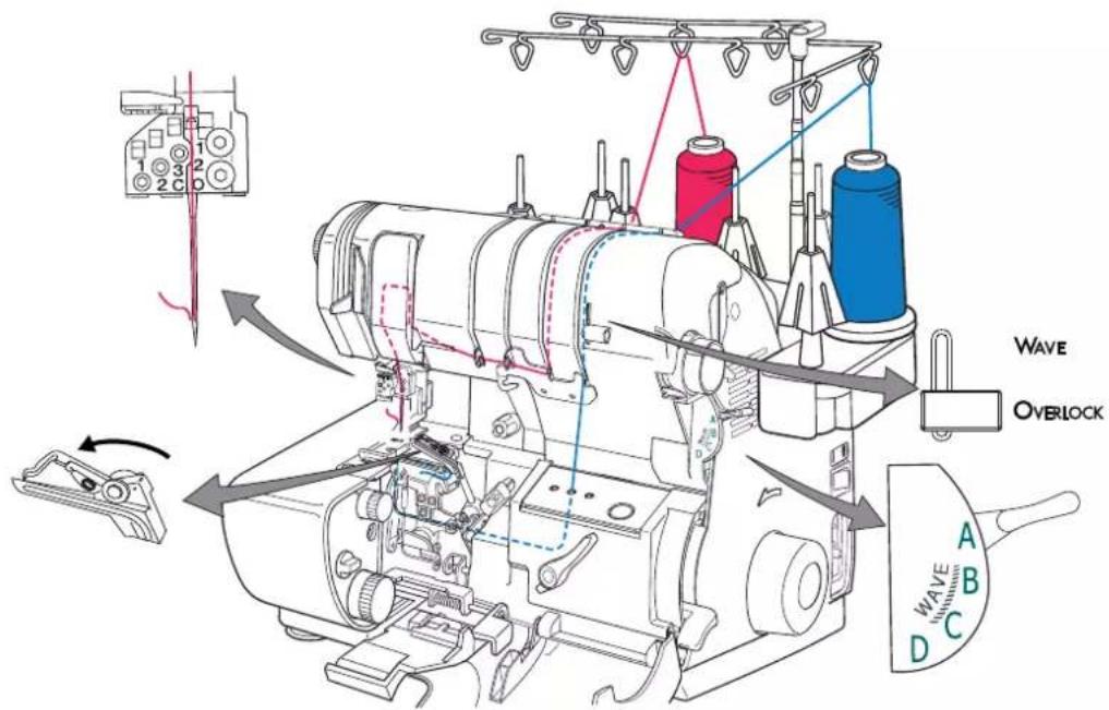 Wave Overlock A B C D E F G H I J K L M N O P Q R S T U V W X Y Z A1 A2 A3 A4 A5 A6 A7 A8 A9 A10 A11 A12 A13 A14 A15 A16 A17 A18 A19 A20 A21 A22 A23 A24 A25 A26 A27 A28 A29 A30 A31 A32 A33 A34 A35 A36 A37 A38 A39 A40 A41 A42 A43 A44 A45 A46 A47 A48 A49 A50
