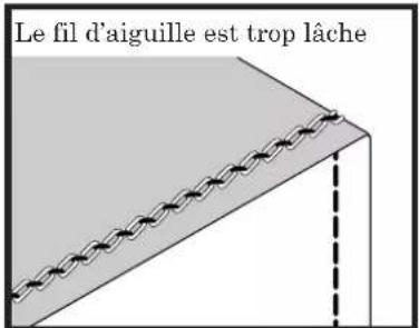 Le fil d'aiguille est trop lâche