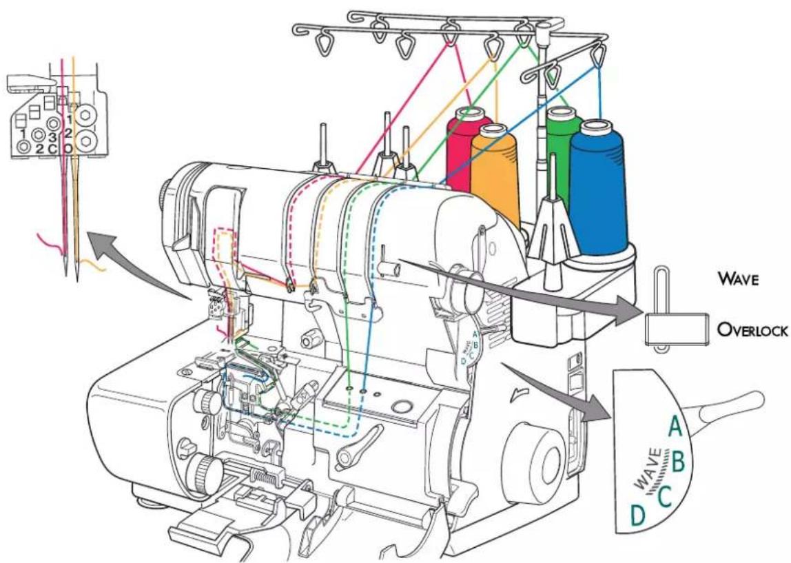 Wave OVERLOCK A B C D E F G H I J K L M N O P Q R S T U V W X Y Z A1 A2 A3 A4 A5 A6 A7 A8 A9 A10 A11 A12 A13 A14 A15 A16 A17 A18 A19 A20 A21 A22 A23 A24 A25 A26 A27 A28 A29 A30 A31 A32 A33 A34 A35 A36 A37 A38 A39 A40 A41 A42 A43 A44 A45 A46 A47 A48 A49 A50