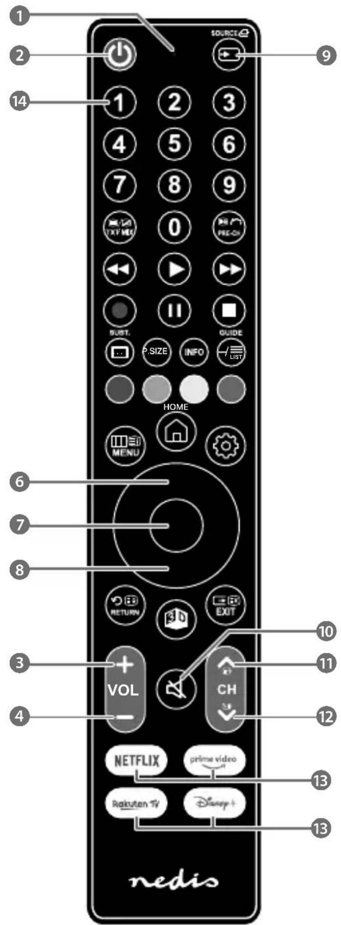 NEDIS TVRC45LGBK - 7