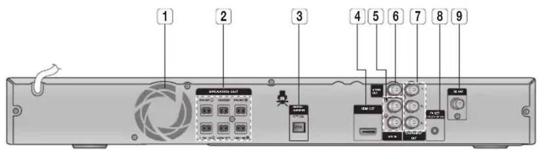 SAMSUNG HT-D453HK - Rear Panel - 1