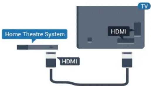 PHILIPS 75HFL5214U - HDMI ARC - 1
