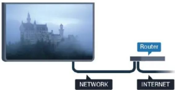 PHILIPS 75HFL5214U - สิ่งที่คุณต้องมี - 1