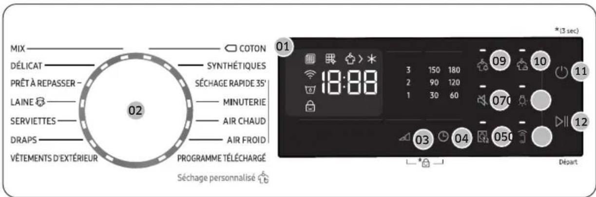 MIX DÉLICAT PRÊTÀ REPASSER - LAINE SERVIETTES DRAPS VÊTEMENTS D'EXTÉRIEUR 02 COTON SYNTHÉTIQUES SÉCHAGE RAPIDE 35' MINUTERIE AIR CHAUD AIR FROID PROGRAMME TÉLÉCHARGÉ Séchage personnalisé 01 3 150 180 2 90 120 1 30 60 18:88 09 10 070 03 04 050 (3 sec) Départ