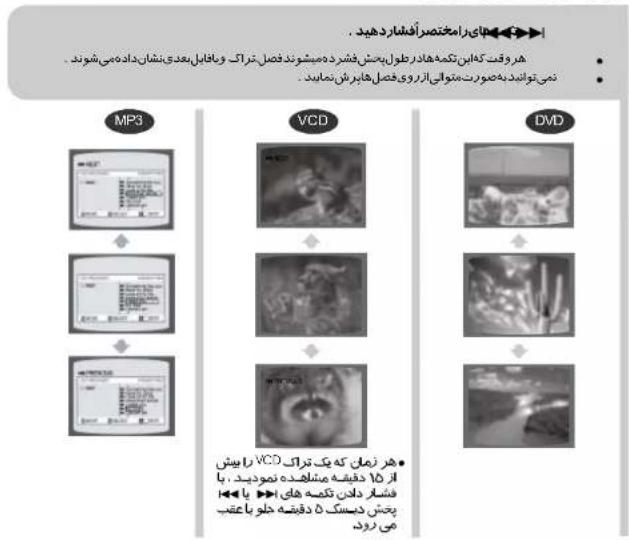MP3 VCD DVD • هز ر تملان که یک ۲ تراک ارا ۵۰ دقيشه م-storeadeه نمودید، با فشر دلین کنیس های ایا بیشی دیسک ۵ دقيشه خلو باعfp می درød