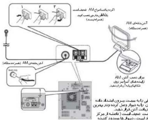 SAMSUNG MAX-DVD9930 - اتصال دستكاههاي جانيى - 2