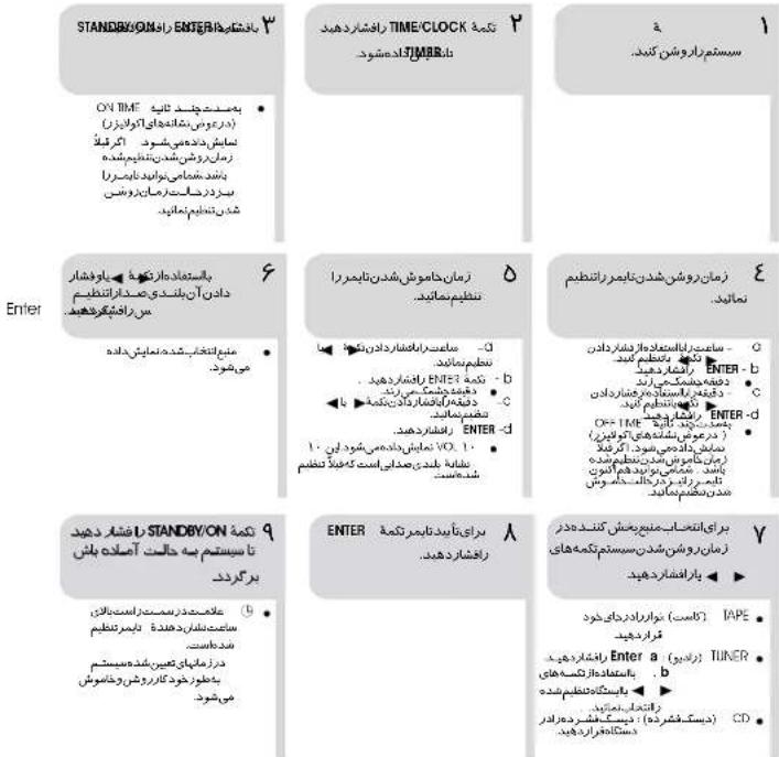 STANDBY/ON (ENTER) ۲ باشکهیز دید TIME/CLOCK ۳ راخ steroid TAB/TIME ۱ سیست مراو وشن کنید. ON TIME ۰ بیست میز نید کنید ۰ دیز رودیی شامهای ایل وازیرز میسایش دیدیکی شود کرکفیا ۰ زماید رودیی شید نیدکی نیدکی شده ۰ رزین دیمین ویدایه آتید کرسری ۰ بیدر کسید کرسری وضی شید نیدکی مکانید ۶ بالستمادار کنید ۶ پایو شدار ۶ دادن آن، بندیدی صداراتفیط ۶ سر راهیک کرکهید ۷ میع لاتکپا شده نیدای شاده ۸ زمان حاموش شدن نایمررا ۹ تائیلی مکانید. ۱۰ - مکلیم راغافدارداین کنید ۱۱ - تائیلی مکانید. ۱۲ - مکلیم راغافدارداین کنید ۱۳ - مکلیم راغافدارداین کنید ۱۴ - مکلیم راغافدارداین کنید ۱۵ - مکلیم راغافدارداین کنید ۱۶ - مکلیم راغافدارداین کنید ۱۷ - مکلیم راغافدارداین کنید ۱۸ - مکلیم راغافدارداین کنید ۱۹ - مکلیم راغافدارداین کنید ۲۰ - مکلیم راغافدارداین کنید ۲۱ - مکلیم راغافدارداین کنید ۲۲ - مکلیم راغافدارداین کنید ۲۳ - مکلیم راغافدارداین کنید ۲۴ - مکلیم راغافدارداین کنید ۲۵ - مکلیم راغافدارداین کنید ۲۶ - مکلیم راغافدارداین کنید ۲۷ - مکلیم راغافدارداین کنید ۲۸ - مکلیم راغافدارداین کنید ۲۹ - مکلیم راغافدارداین کنید ۳۰ - مکلیم راغافدارداین کنید ۳۱ - مکلیم راغافدارداین کنید ۳۲ - مکلیم راغافدارداین کنید ۳۴ - مکلیم راغافدارداین کنید ۳۵ - مکلیم راغافدارداین کنید ۳۶ - مکلیم راغافدارداین کنید ۳۷ - مکلیم راغافدارداین کنید ۳۸ - مکلیم راغافدارداین کنید ۳۹ - مکلیم راغافدارداین کنید ۴۰ - مکلیم راغافدارداین کنید ۴۱ - مکلیم راغافدارداین کنید ۴۲ - مکلیم راغافدارداین کنید ۴۳ - مکلیم راغافدارداین کنید ۴۵ - مکلیم راغافدارداین کنید ۴۶ - مکلیم راغافدارداین کنید ۴۷ - مکلیم راغافدارداین کنید ۴۸ - مکلیم راغافدارداین کنید ۴۹ - مکلیم راغافدارداین کنید ۵۰ - مکلیم راغافدارداین کنید ۵۱ - مکلیم راغافدارداین کنید ۵۲ - مکلیم راغافدارداین کنید ۵۳ - مکلیم راغافدارداین کنید ۵۴ - مکلیم راغافدارداین کنید ۵۵ - مکلیم راغافدارداین کنید ۵۶ - مکلیم راغافدارداین کنید ۵۷ - مکلیم راغافدارداین کنید ۵۸ - مکلیم راغافدارداین کنید ۵۹ - مکلیم راغافدارداین کنید ۶۰ - مکلیم راغافدارداین کنید ۶۱ - مکلیم راغافدارداین کنید ۶۲ - مکلیم راغافدارداین کنید ۶۳ - مکلیم راغافدارداین کنید ۶۴ - مکلیم راغافدارداین کنید ۶۵ - مکلیم راغافدارداین کنید ۶۶ - مکلیم راغافدارداین کنید ۶۷ - مکلیم راغافدارداین کنید ۶۸ - مکلیم راغافدارداین کنید ۶۹ - مکلیم راغافدارداین کنید ۷۰ - مکلیم راغافدارداین کنید ۷۱ - مکلیم راغافدارداین کنید ۷۲ - مکلیم راغافدارداین کنید ۷۳ - مکلیم راغافدارداین کنید ۷۴ - مکلیم راغافدارداین کنید ۷۵ - مکلیم راغافدارداین کنید ۷۶ - مکلیم راغافدارداین کنید ۷۷ - مکلیم راغافدارداین کنید ۷۸ - مکلیم راغافدارداین کنید ۷9 - مکلیم راغافدارداین کنید ۸۰ - مکلیم راغافدارداین کنید ۸۱ - مکلیم راغافدارداین کنید ۸۲ - مکلیم راغافدارداین کنید ۸₃ - مکلیم راغافدارداین کنید ۸₄ - مکلیم راغافدارداین کنید ۸₅ - مکلیم راغافدارداین کنید ۸₆ - مکلیم راغافداردای� 10-12-13-14-15-16-17-18-19-20-21-22-23-24-25-26-27-28-29-30-31-32-33-34-35-36-37-38-39-40-41-42-43-44-45-46-47-48-49-50-51-52-53-54-55-56-57-58-59-60-61-62-63-64-65-66-67-68-69-70-71-72-73-74-75-76-77-78-79-80-81-82-83-84-85-86-87-88-89-90-91-92-93-94-95-96-97-98-99-100-101-102-103-104-105-106-107-108-109-110-111-112-113-114-115-116-117-118-119-120-121-122-123-124-125-126-127-128-129-130-131-132-133-134-135-136-137-138-139-140-141-142-143-144-145-146-147-148-149-150-151-152-153-154-155-156-157-158-159-160-161-162-163-164-165-166-167-168-169-170-171-172-173-174-175-176-177-178-179-180-181-182-183-184-185-186-187-188-189-190-191-192-193-194-195-196-197-198-199-200-201-202
