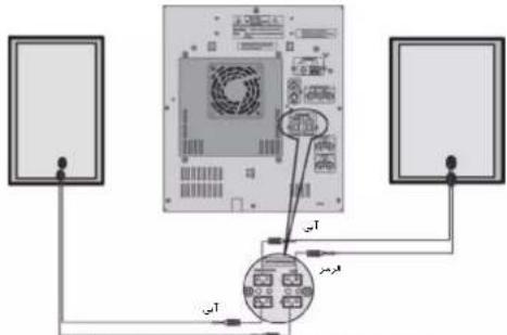SAMSUNG MAX-DVD9930 - اتصالبلندگوها - 2