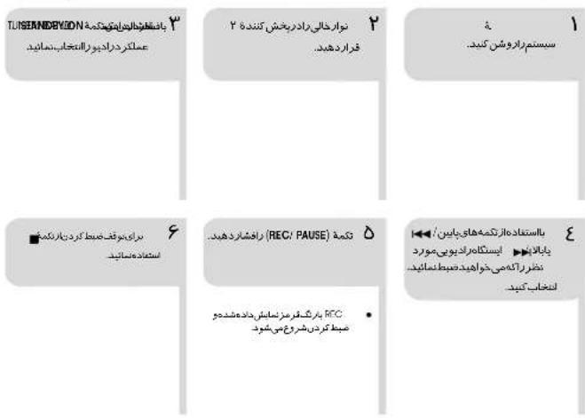 TUSERANDEYEDON باستفیطایمکیکتکمینه ۳ عملکردداریدیورالتحابیکمینید نوارخالی رادیریخش کنندد ۲ فراردهید. ۱ سیستمرارووشش کنید. ۶ درایموقتضیط کردیرارشکمینه استفاده مئانید ۴ تکمینه (REC/ PAUSE) باستفاده ازترکمینههایرایس / ایلایدیاً - ایستکاردیويی مورد نestrارانه می خواهید صیطلمئانید لنخاب کنید