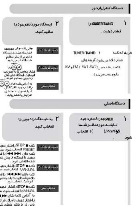 دستگاه کنترل ازدور ۲ استگاه مورد نظرخودرا تنظيم کنید. ۱ تEUR/ BAND ۱ فشاردهید ۱ ۱ ۱ ۱ ۱ ۱ ۱ ۱ ۱ ۱ ۱ ۱ ۱ ۱ ۱ ۱ ۱ ۱ ۱ ۱ ۱ ۱ ۱ ۱ ۱ ۱ ۱ ۱ ۱ ۱ ۱ ۱ ۱ ۱ دستگاه اصلی ۲ یکایستگاه رادوبیرا التحاب کنید ۱ تEUR/ BAND ۱ فشاردهید می شود کرینه های AW FM ( SW1.SW2)انتحاب شدهیدیان وفوعبی می رود. ۱ تEUR/ BAND ۱ فشاردهید می شود کرینه های AW FM ( SW1.SW2)انتحاب شدهیدیان وفوعبی می رود. دستگاه رافشاردهید ۱ تایاندمورد نظرشما ( WWS/WY) ۱ انت Beach ۱ شود ۱ راusta دو د. PRESET ۱ تام که های دهید بایستگاه رایش نام که های دهید اتتحاب دهید STOP ۱ تام که های دهید بایستگاه رایش نام که های دهید اتتحاب دهید STOP ۱ راusta دو د. راusta دو دهید بایستگاه رایش نام که های دهید اتتحاب دهید STOP ۱ راusta دو د. راusta دو دهید بایستگاه رایش نام که های دهید اتتحاب دهید STOP