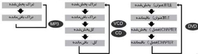 SAMSUNG MAX-DVD9930 - تذكر - 1