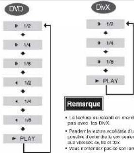 SAMSUNG MAX-DA76 - Lecture lente - 1