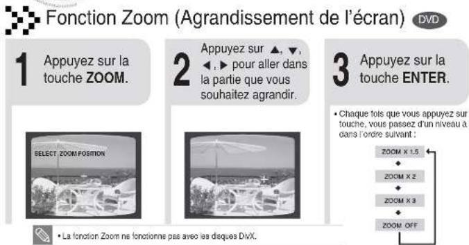 SAMSUNG MAX-DA76 - Fonction Zoom - 1