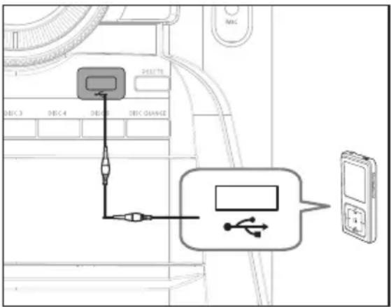 SAMSUNG MX-C630D - Lecture des fichiers multimédia en utilisant la fonction USB Host - 1