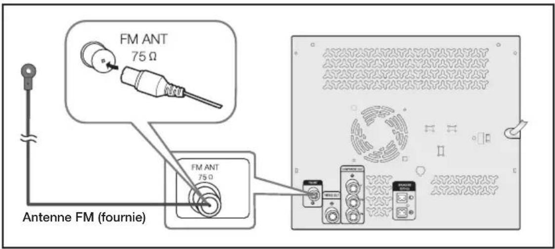SAMSUNG MX-C630D - Connexion de l'antenne fM - 1