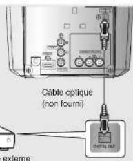 Câble optique (non fourmi) external