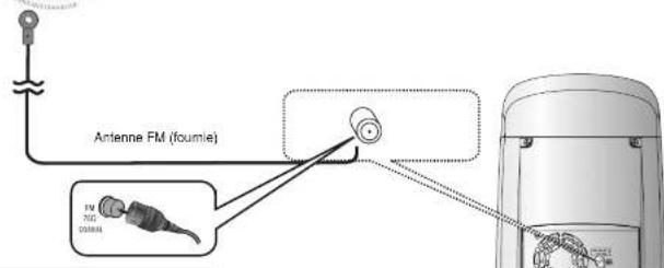 Antenne FM (foumie) FM 7ND D0001