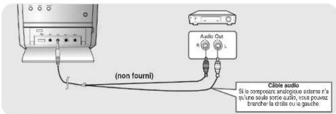 (non fourni) Audio Out R L Câble audio Si le composant analogique externa n'a qu'une seule sortie audio, vous pouvez brancher la croite ou la gauche.