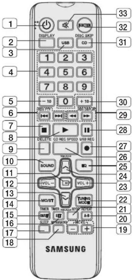 1 DISPLAY USB CD DISC SKIP 33 32 31 2 3 4 5 6 7 8 9 - 10 0 + 10 30 6 ROS PYY RIO TURPHY 29 7 DELETE CD REC SPEED USB REC 28 8 - 27 10 SOUND EQ 26 11 VOL- VOL+ 25 12 MO/ST TUNING MODE 23 13 TIMER TIMER REPEAT 22 14 TIME TIMER REPEAT 21 15 ON/OFF SET A-B 16 SLEEP MVRANOS REC PLE- 20 17 - + 19 18 SAMSUNG