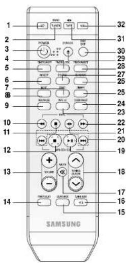 1 2 3 4 5 6 7 8 9 10 11 12 13 14 SAMSUNG 32 31 30 29 28 27 26 25 24 23 22 21 20 19 18 17 16 15