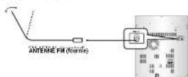 SAMSUNG MAX-X55 - Branchement de l'antenne FM - 1