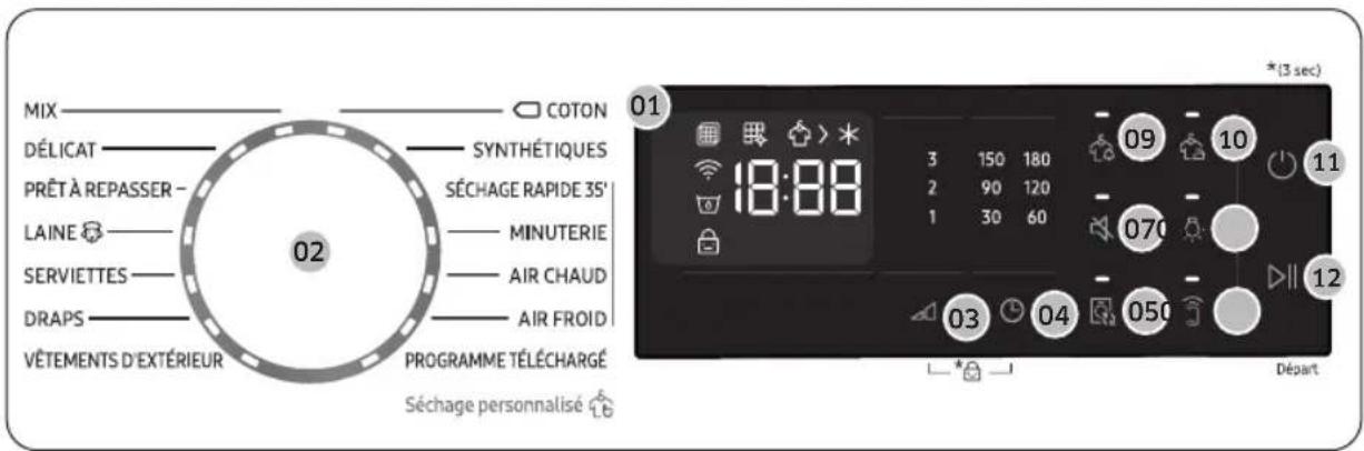 MIX COTON DÉLICAT SYNTHÉTIQUES PRÊT À REPASSER - SÉCHAGE RAPIDE 35' LAINE MINUTERIE SERVIETTES AIR CHAUD DRAPS AIR FROID VÊTEMENTS D'EXTÉRIEUR PROGRAMME TÉLÉCHARGÉ Séchage personnalisé 02 01 (3 sec) 3 150 180 2 90 120 1 30 60 09 10 11 070 03 04 050 Départ