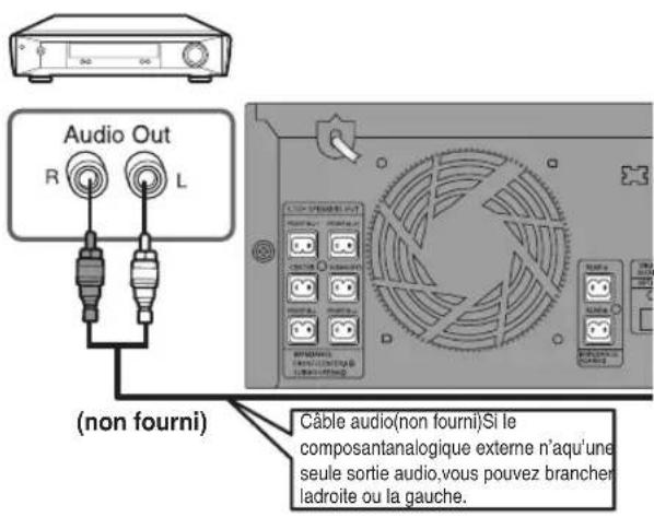 SAMSUNG MAX-DG89T - AUX2 : Branchement d'un périphérique externe - 1