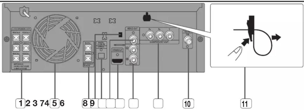 SAMSUNG MAX-DG89T - —Panneau arrière— - 1