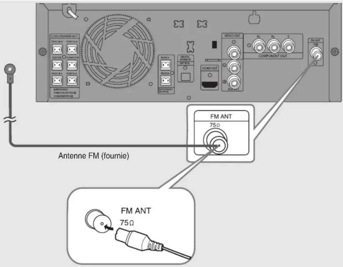 SAMSUNG MAX-DG89T - OPTICAL : branchement d'un composant numérique externe - 2