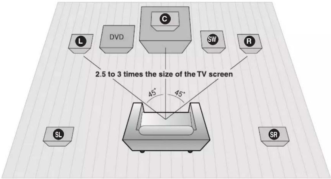 SAMSUNG MAX-DG89T - Connexion des enceintes - 1