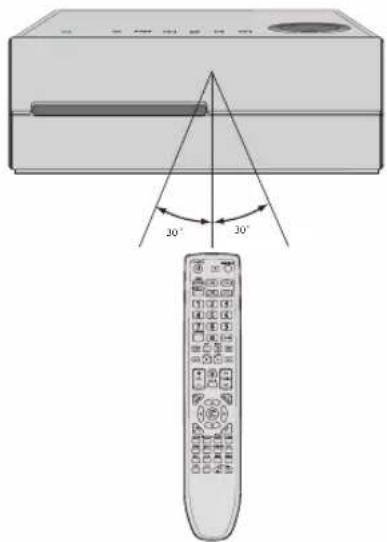 SAMSUNG MAX-DG89T - Gamme de fonctionnement de la télécommande - 1