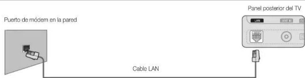 SAMSUNG UE37C6530UW - Conexión a una red por cable - 3