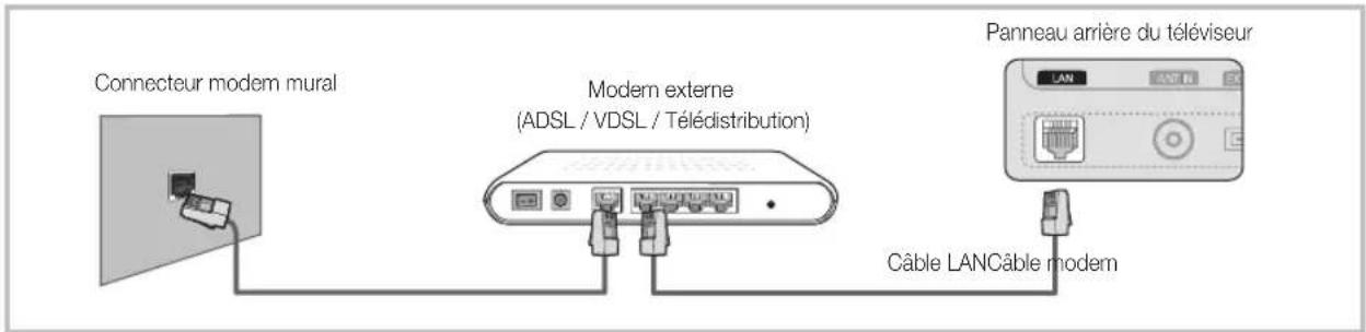 SAMSUNG UE37C6530UW - Connexion à un réseau câblé - 1