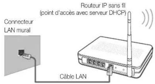 SAMSUNG UE37C6530UW - Procédure de configuration manuelle - 1