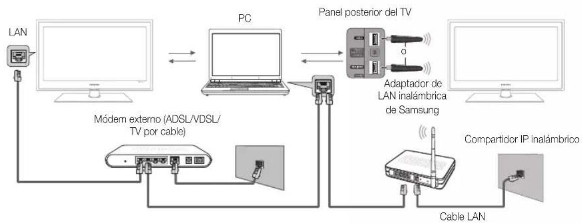 SAMSUNG UE37C6530UW - Conexión al PC a través de la red - 1