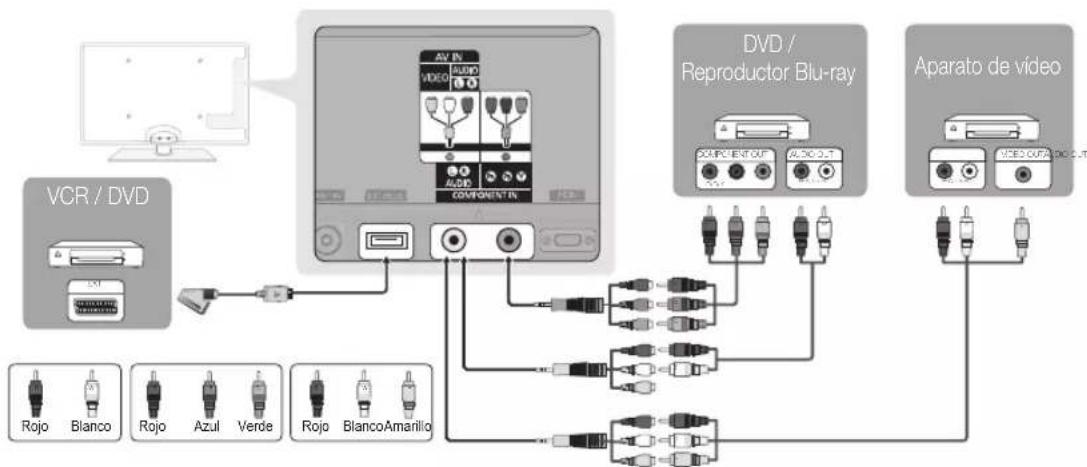 SAMSUNG UE37C6530UW - Uso de un cable de componentes (hasta 1080i) o audio/vídeo (sólo 480i) y un cable euroconector (Scart) - 1