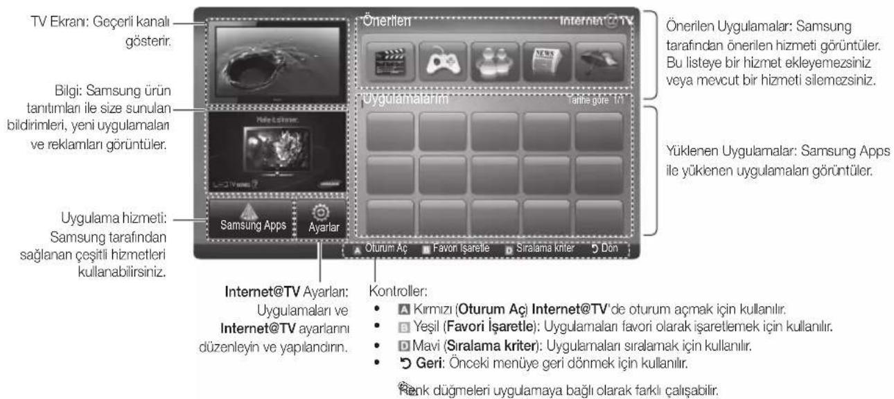 SAMSUNG UE37C6530UW - Ekran Görünümü - 1