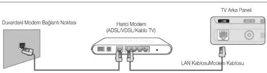 SAMSUNG UE37C6530UW - Kablolu bir Ağa Bağlanma - 1