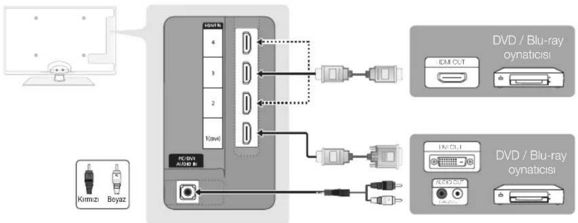 SAMSUNG UE37C6530UW - Bir HDMI or HDMI/DVI kablosu kullanma: HD bağlantısı (1080p'ye kadar) - 1