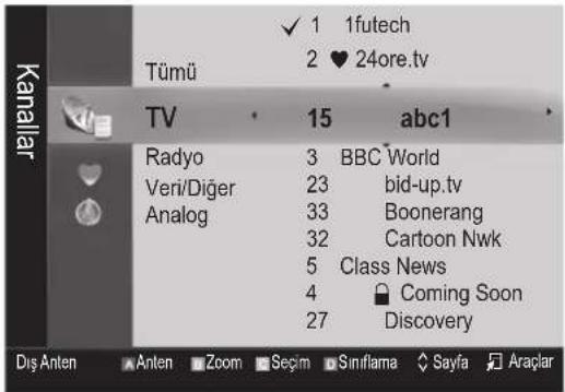 SAMSUNG UE37C6530UW - Kanal Yöneticisi - 1