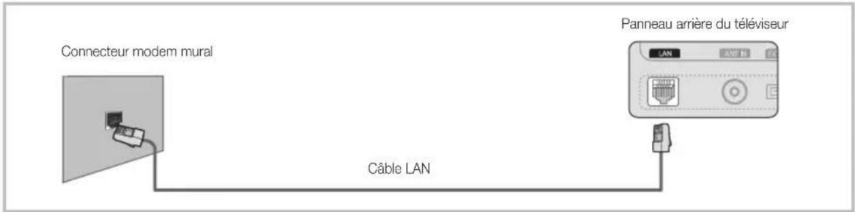 SAMSUNG UE37C6530UW - Connexion à un réseau câblé - 3