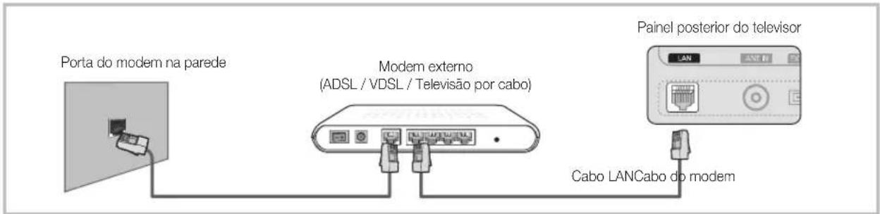 SAMSUNG UE37C6530UW - Ligação a uma rede com fios - 1