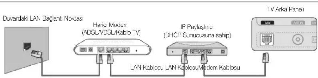 SAMSUNG UE37C6530UW - Kablolu bir Ağa Bağlanma - 2