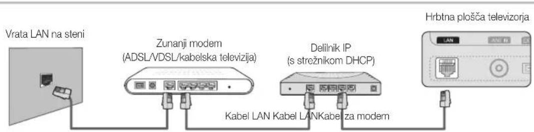 SAMSUNG UE37C6530UW - Povezava z ožičenim omrežjem - 2